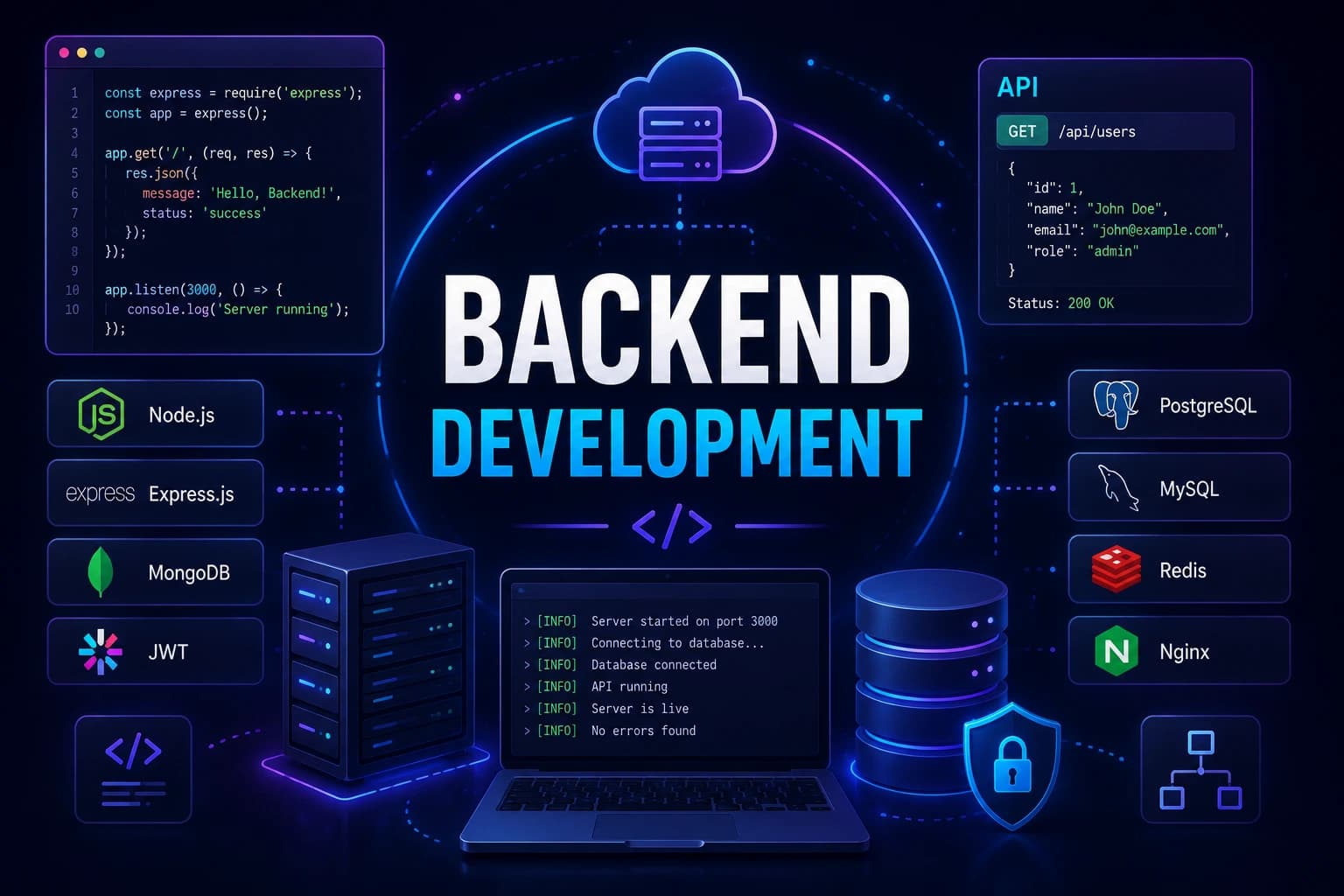 Backend Development