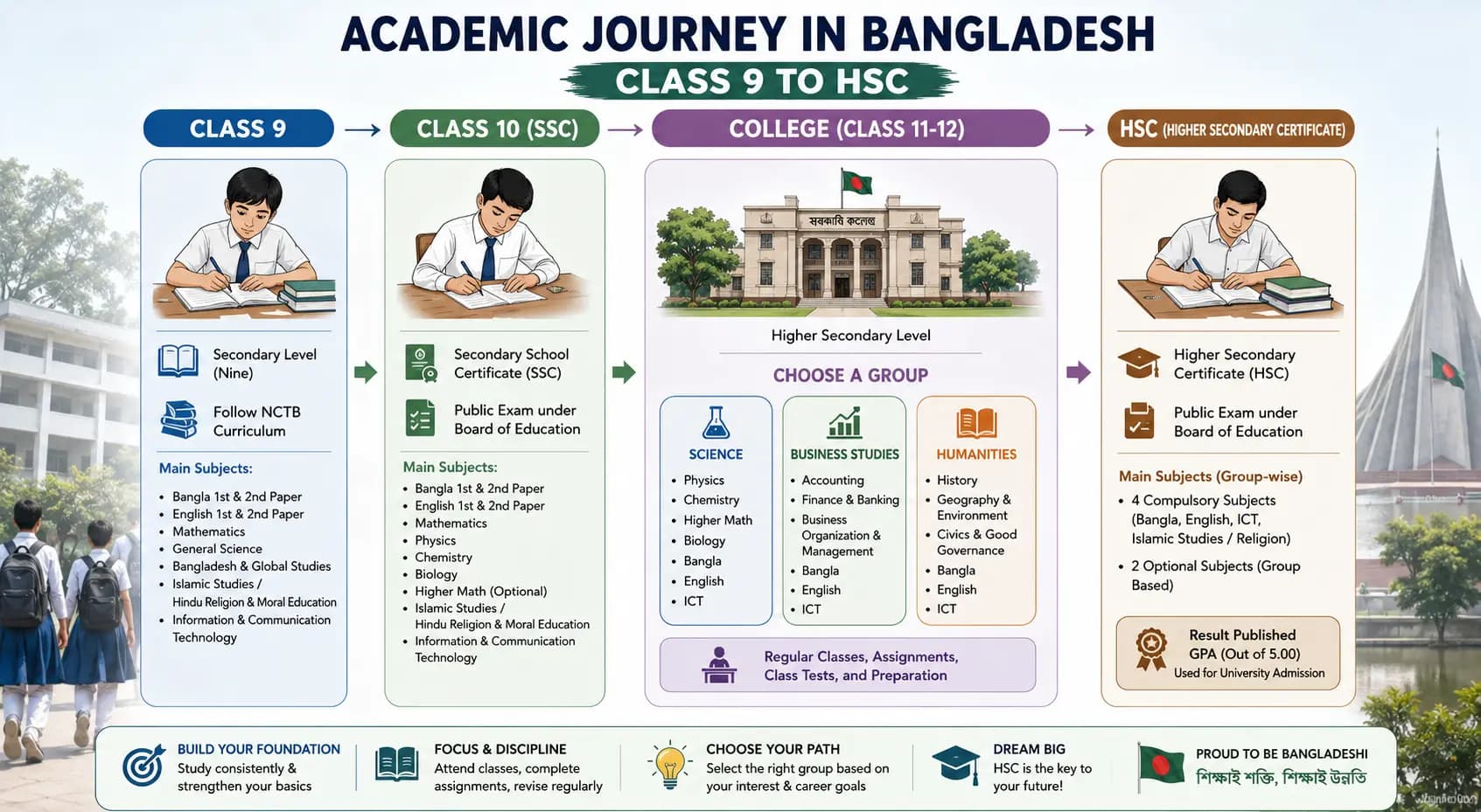 Academics